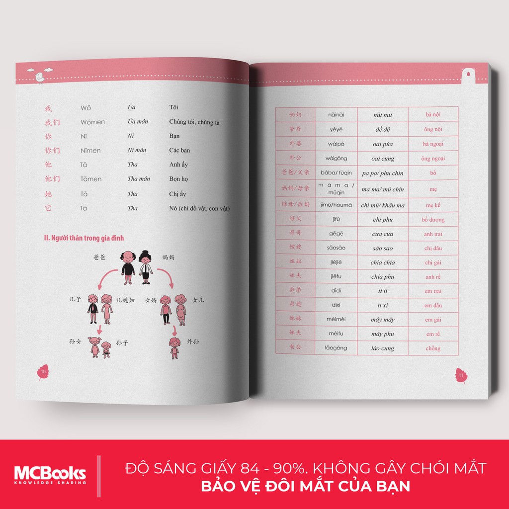 Sách 10 Phút Tự Học Tiếng Trung Mỗi Ngày - Dành Cho Người Học Tiếng Trung Cơ Bản