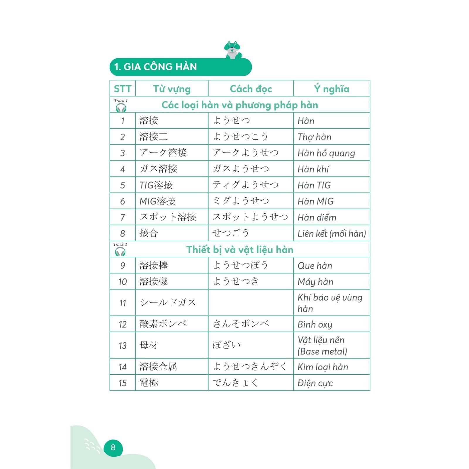 Tự Học Từ Vựng Tiếng Nhật Chuyên Ngành Cho Người Đi Làm - 日本語マスター - Bản Quyền