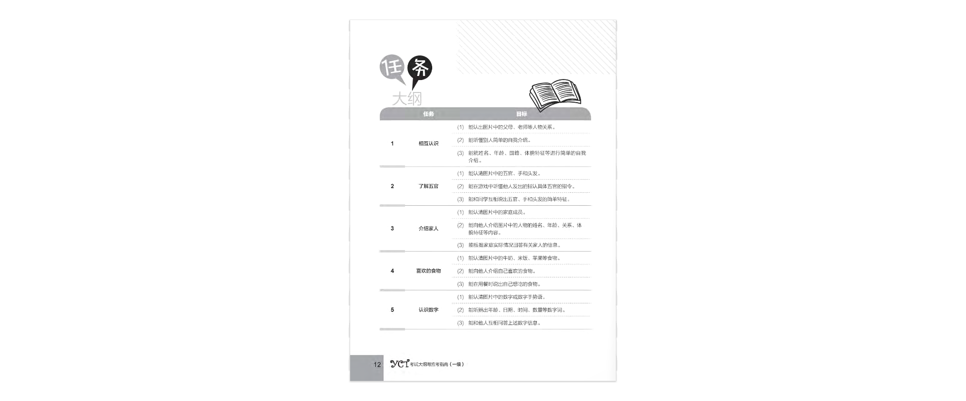 Hướng Dẫn Học Và Thi YCT Cấp Độ 1 (Kèm file MP3)