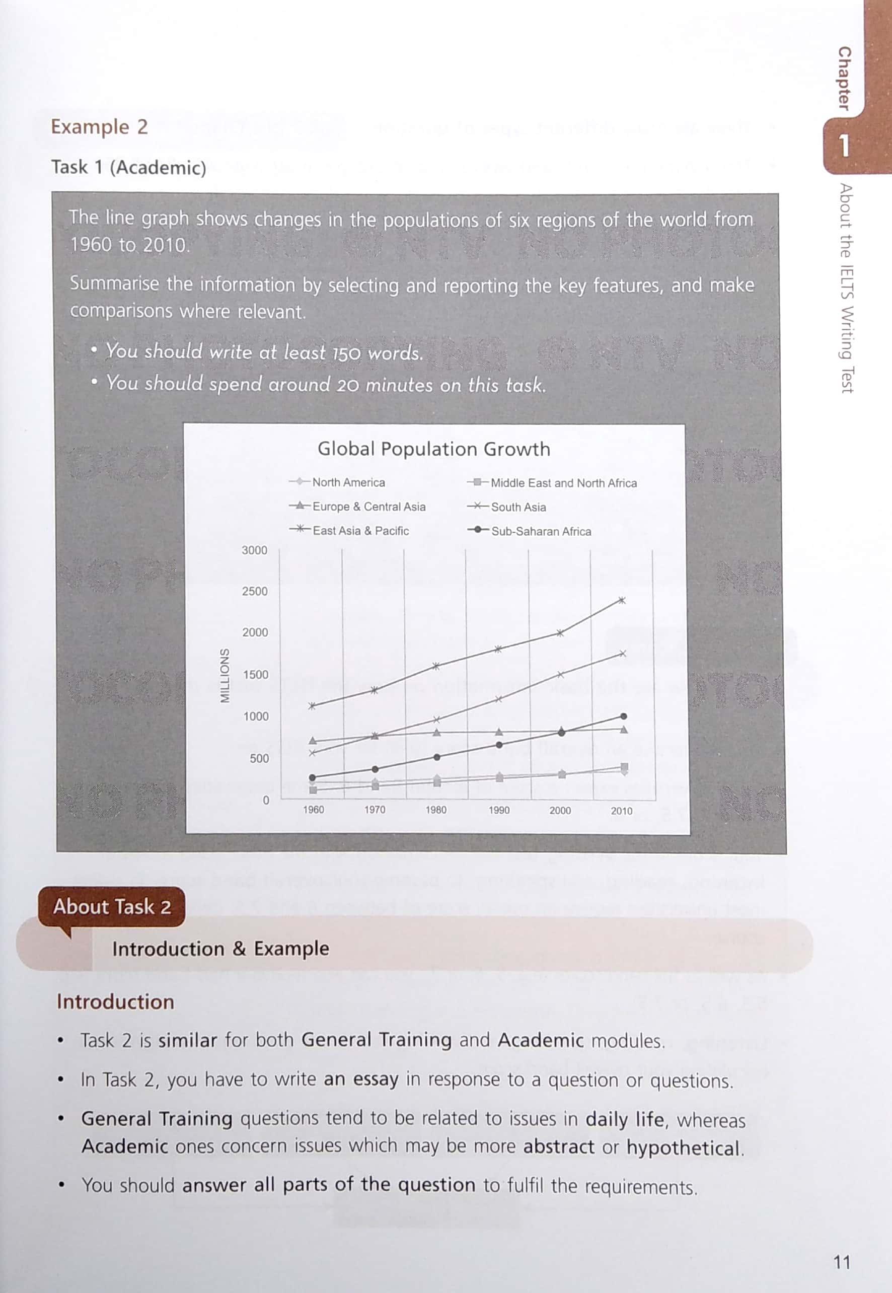 Smart IELTS Writing (Không Kèm CD)