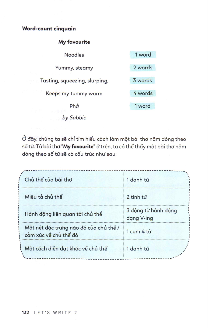 Let’s Write 2 - Viết Đoạn Nâng Cao