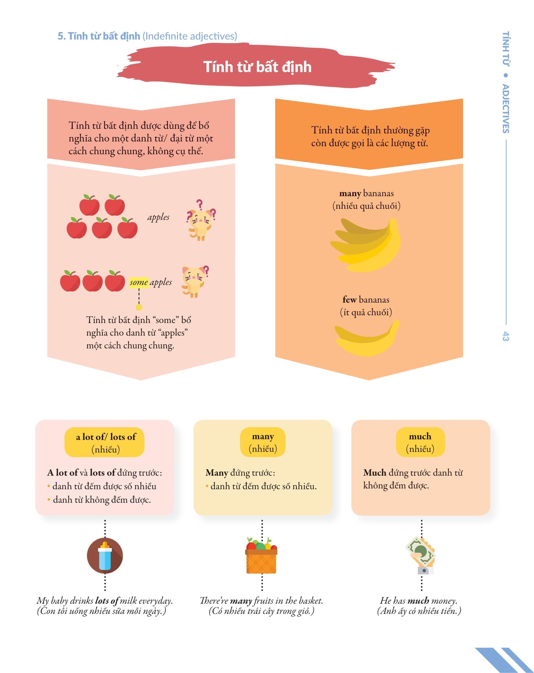 Chinh Phúc Toàn Diện Ngữ Pháp Tiếng Anh Bằng Infographic - Tập 1