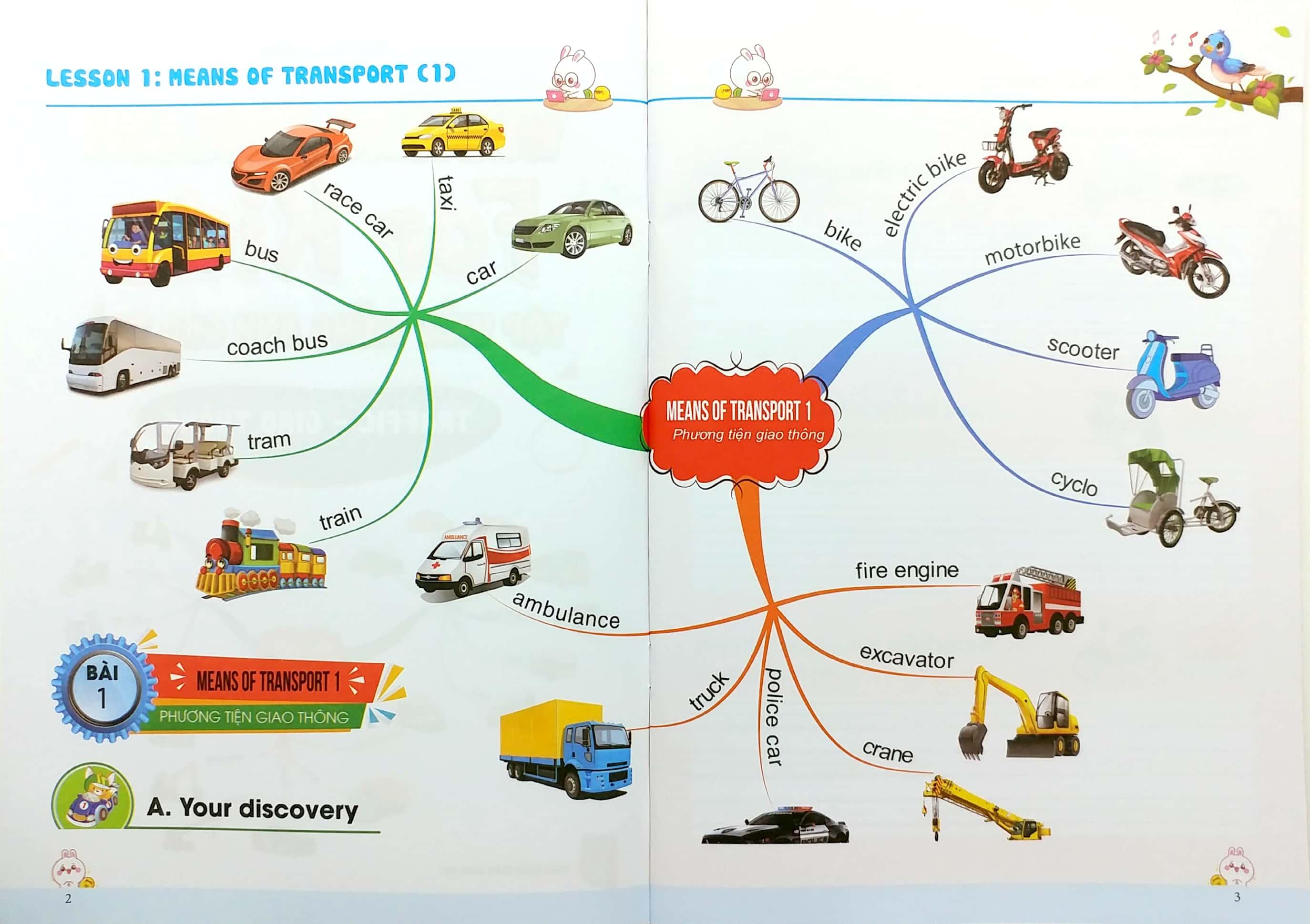Tập Viết Tiếng Anh Cho Trẻ - Giao Thông