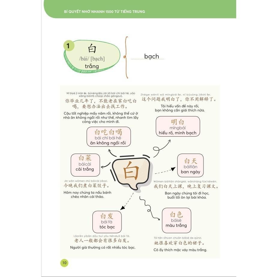 Sách - Bí Quyết Nhớ Nhanh 1500 Từ Vựng Tiếng Trung - Nhớ Nhanh 1500 Chữ Hán - Các Mẫu Câu Thông Dụng - MCBooks