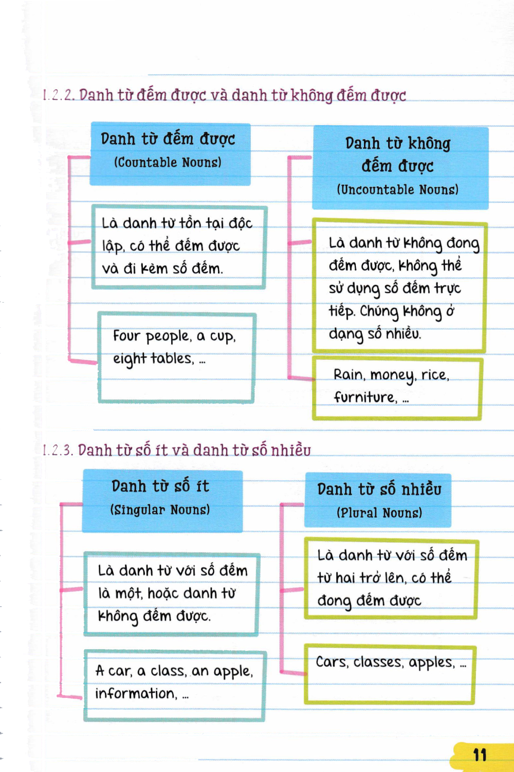 Sổ Tay Tiếng Anh (Á Châu) - AC