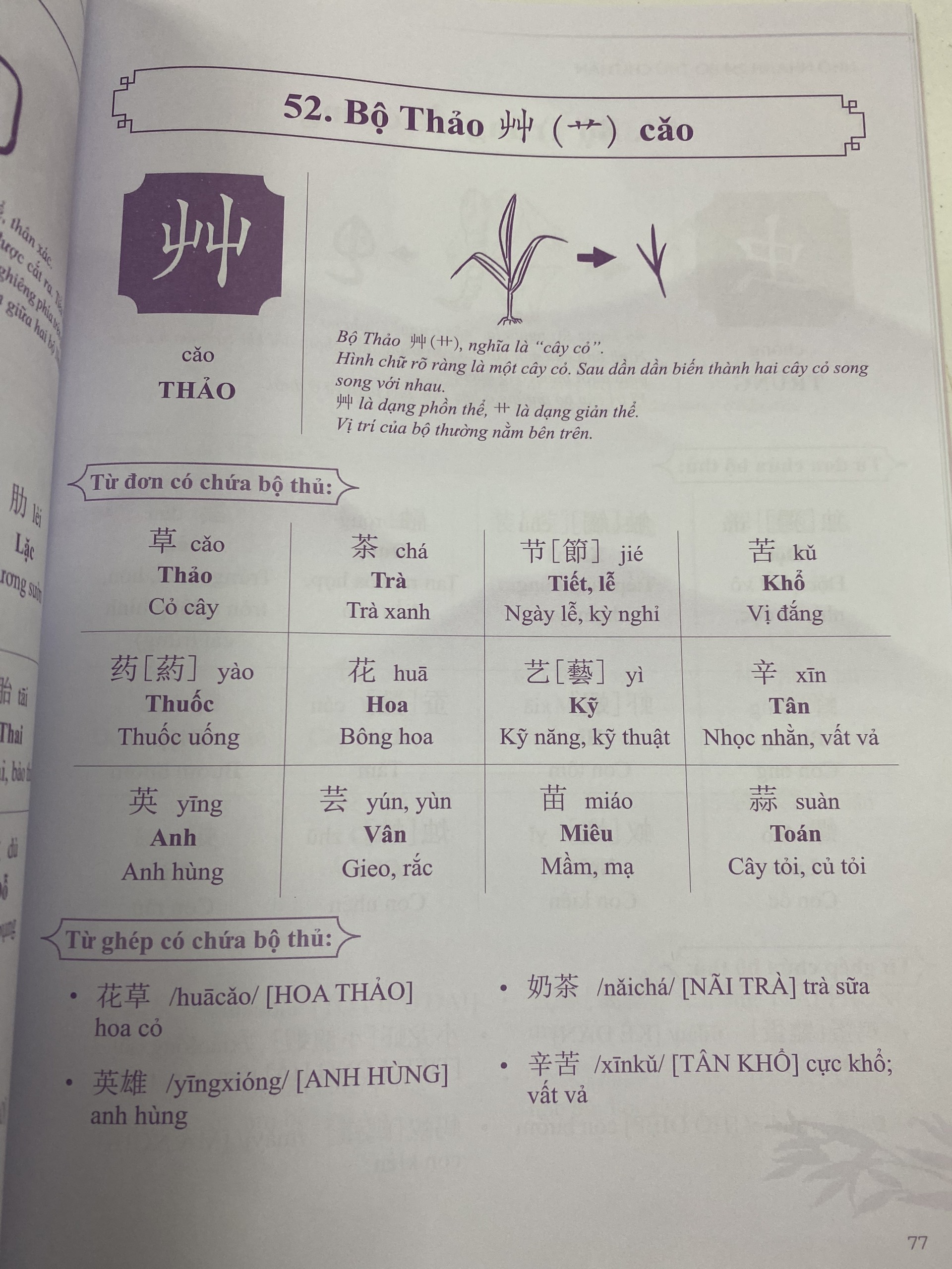Sách - Nhớ Nhanh 214 Bộ Thủ Chữ Hán