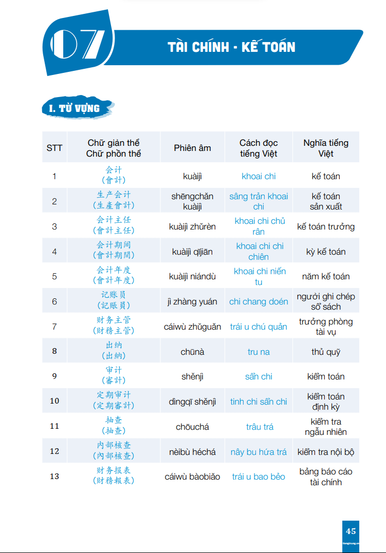 Combo 3 Quyển Sách - Tiếng Trung Giao Tiếp Thực Chiến - Đời Sống - Văn Phòng + Công Xưởng + Kinh Doanh + Buôn Bán - Cơ Bản - Nâng Cao - Phiên Bản Đặc Biệt