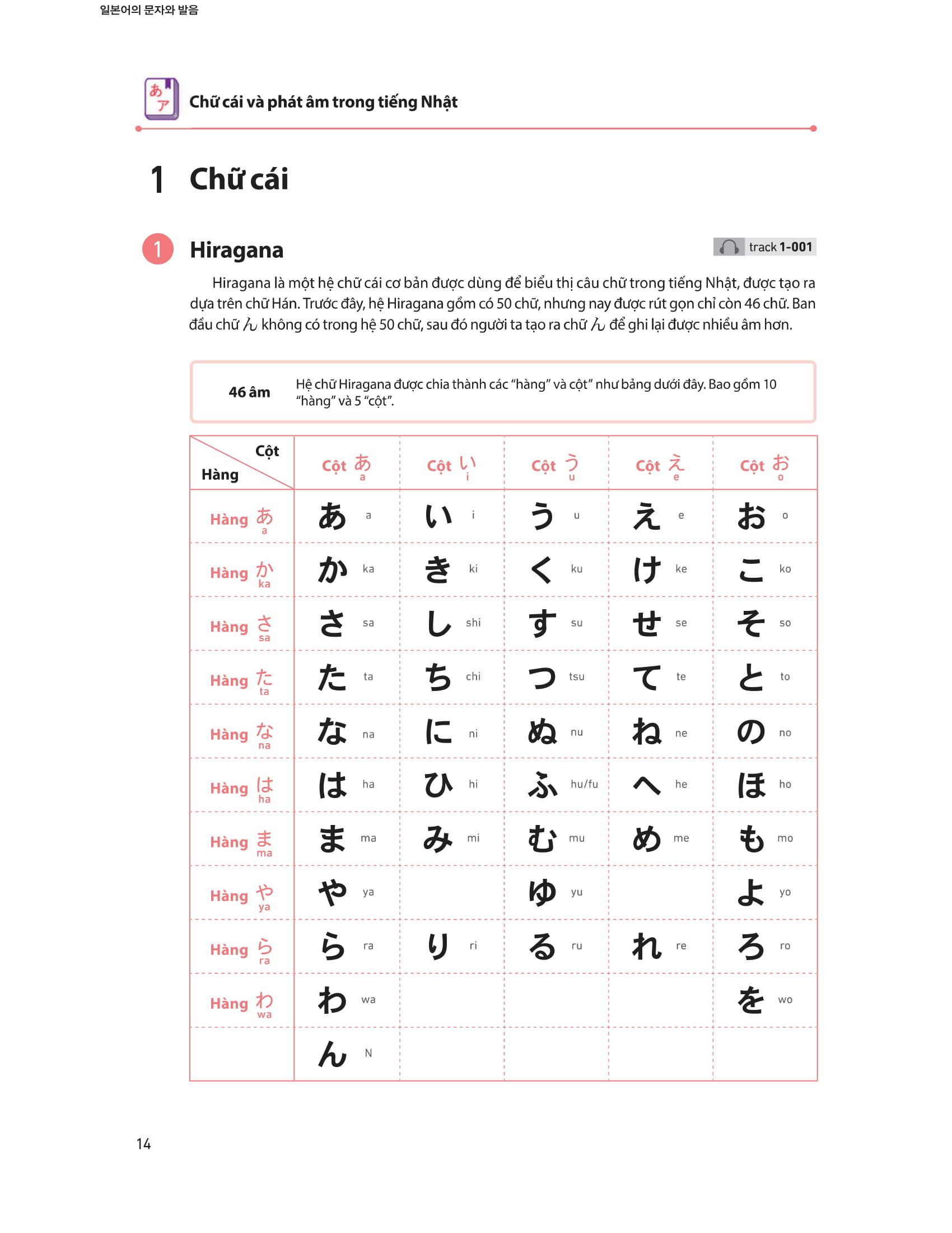 28 Ngày Tự Học Tiếng Nhật