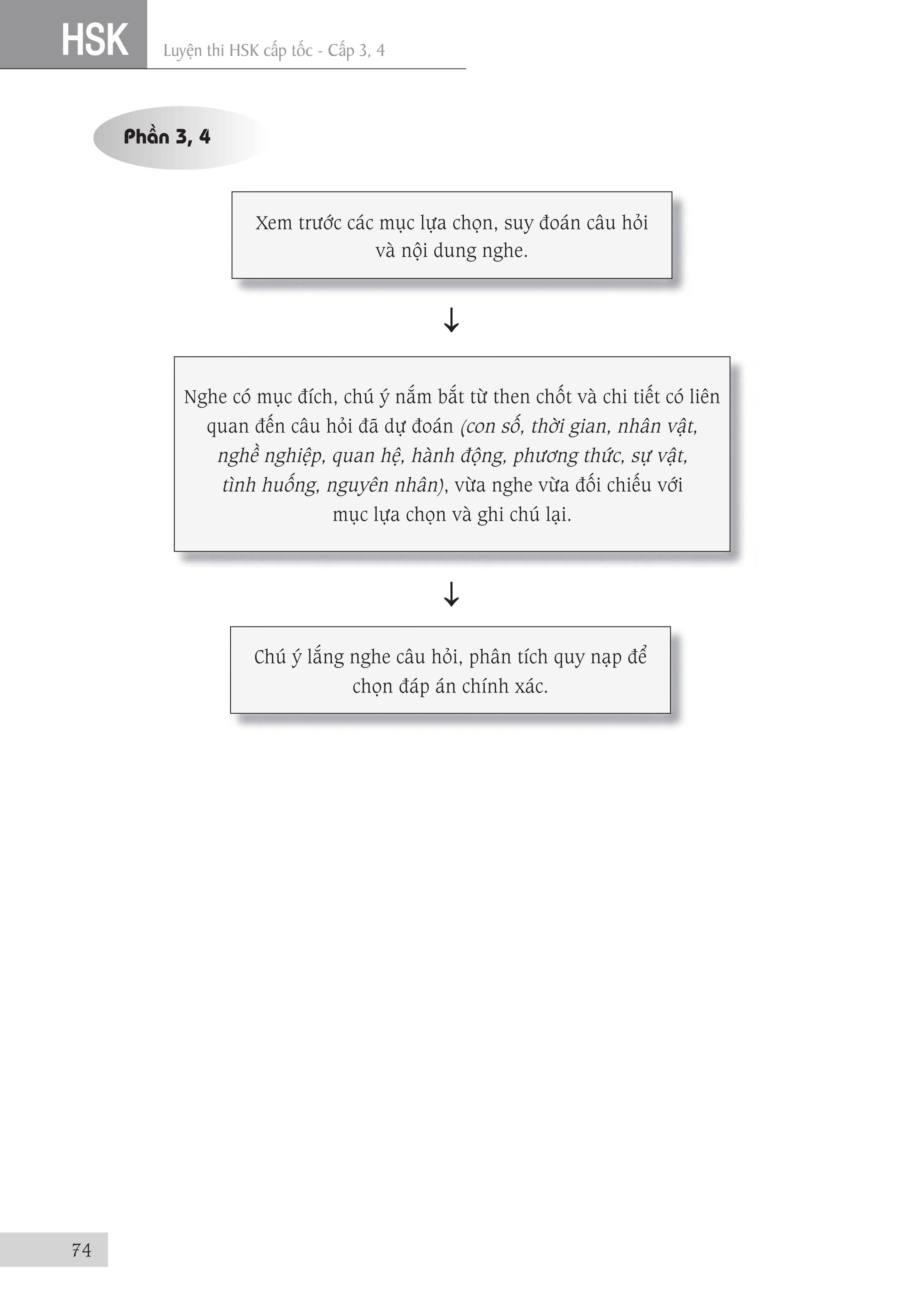 Sách - combo: Luyện thi HSK cấp tốc tập 2 (tương đương HSK 3+4 kèm CD) + Hack nhanh kỷ năng nghe tiếng trung có mp3 nghe+ DVD tài liệu