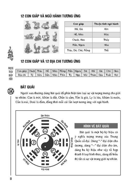 Phong Thủy Nhập Môn (Tái Bản 2023)
