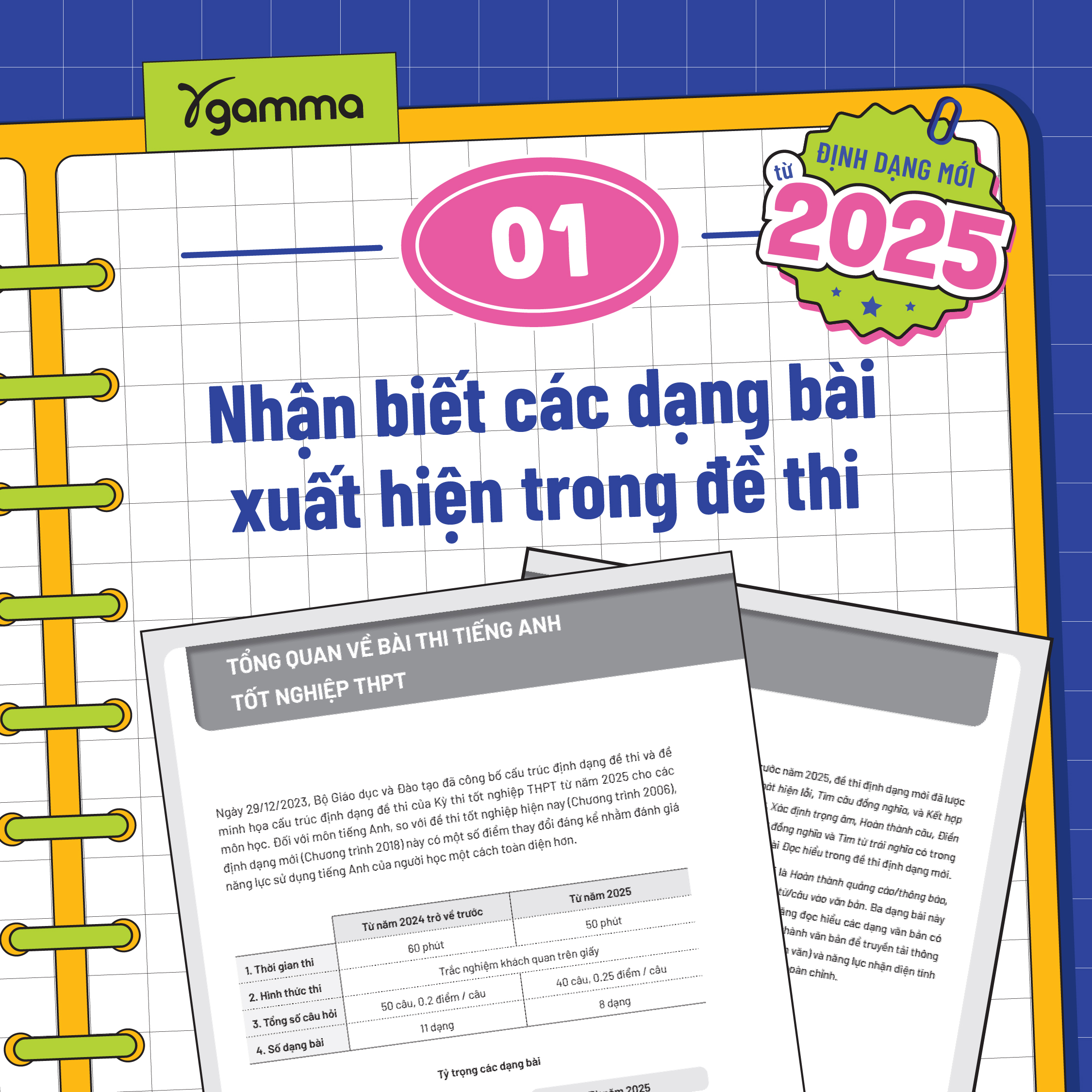 Combo Sách Bộ Đề Thi Thử Tốt Nghiệp THPT Môn Tiếng Anh - Định Dạng Mới Từ 2025 + Nuance 2 - 50 Sắc Thái Của Câu