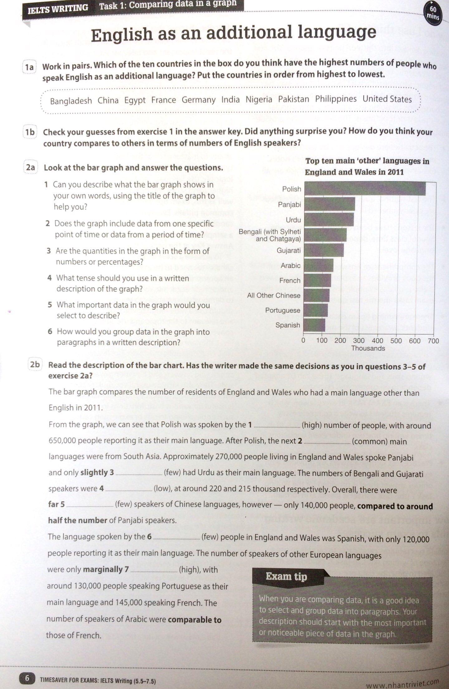 Timesaver For Exams - IELTS Writing 5.5 - 7.5
