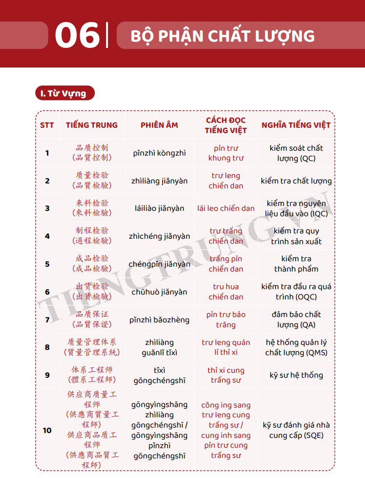 Combo Sách - Tiếng Trung Giao Tiếp Cho Người Đi Làm Văn Phòng - Công Xưởng - Kinh Doanh - Tập 1 + 2 - Cơ Bản Và Nâng Cao - Phạm Dương Châu