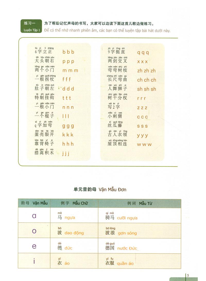 900 Câu Hán Ngữ (Tập 1)
