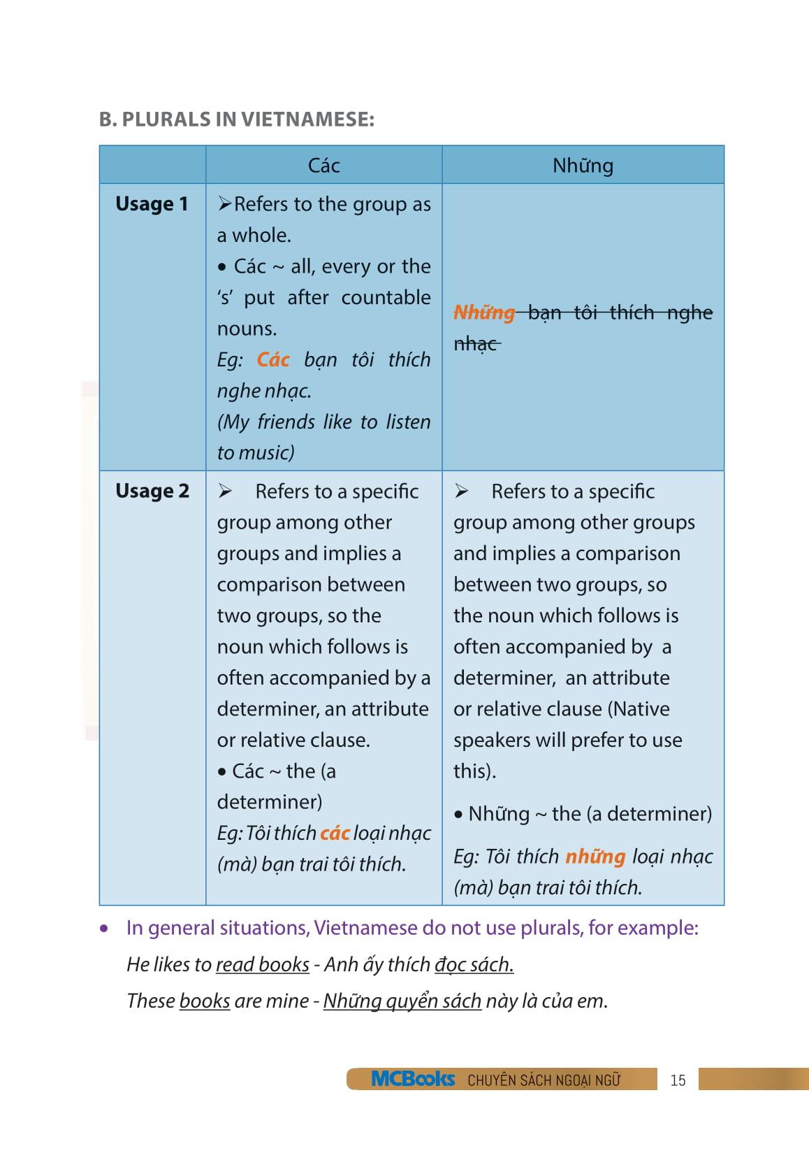 Useful Vietnamese For Expats 3