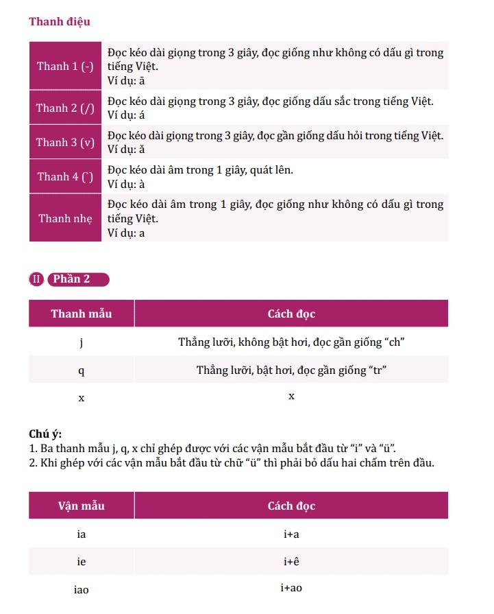 Combo Sách Học Tiếng Trung Giao Tiếp Thực Chiến - Đời Sống + Văn Phòng + Công Xưởng + Kinh Doanh + Buôn Bán - Phiên Bản Đặc Biệt - Phạm Dương Châu