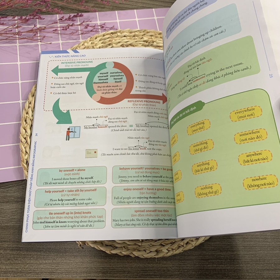 Combo Chinh phục toàn diện Ngữ pháp tiếng Anh bằng Infographic