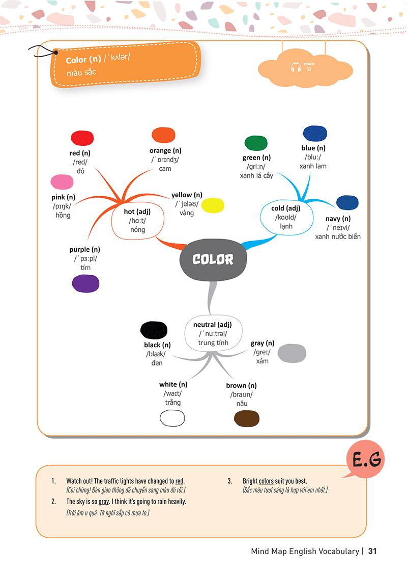 Mind Map English Vocabulary - Từ Vựng Tiếng Anh Qua Sơ Đồ Tư Duy