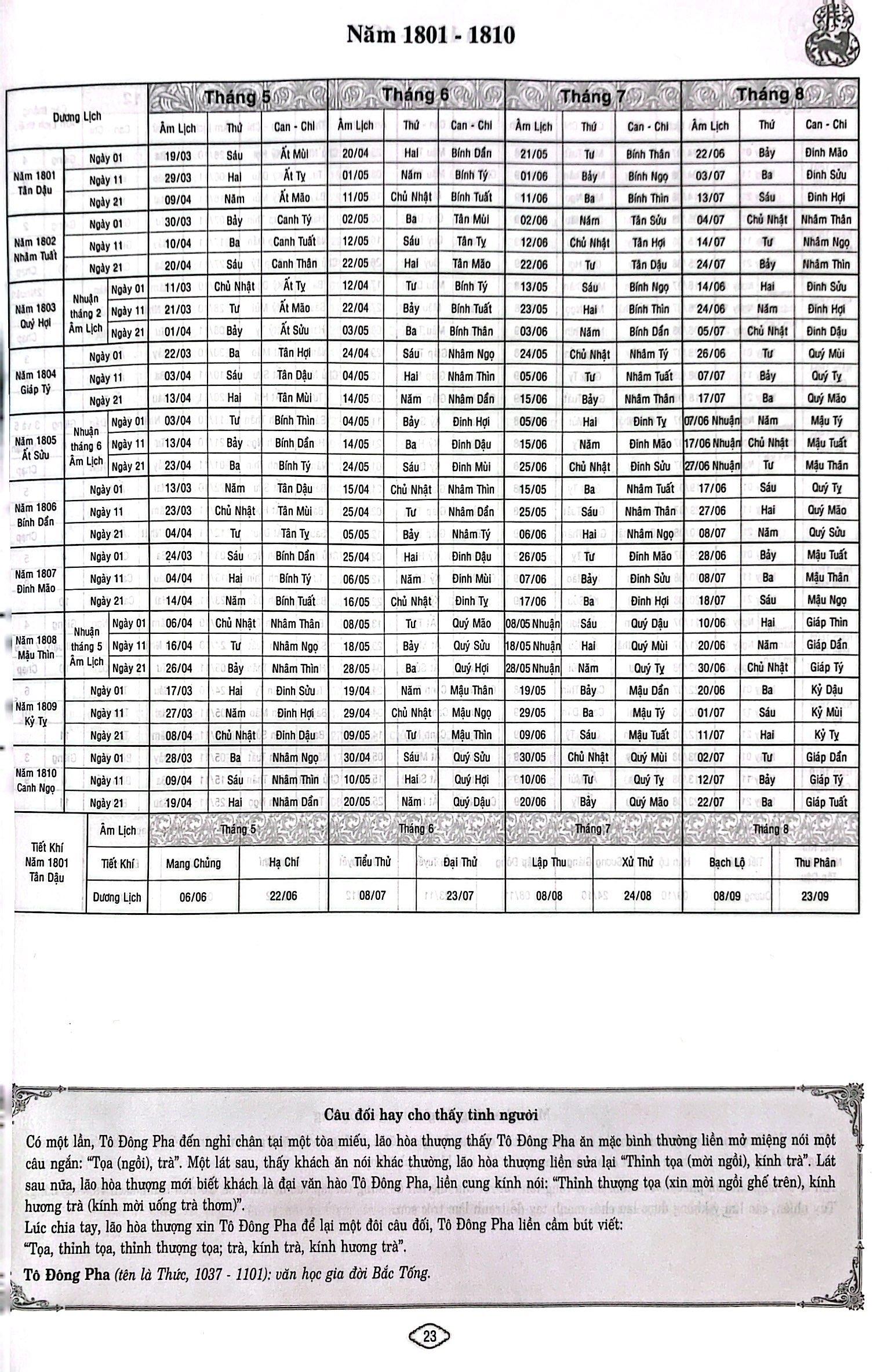 Lịch Vạn Niên Thực Dụng 1801-2100