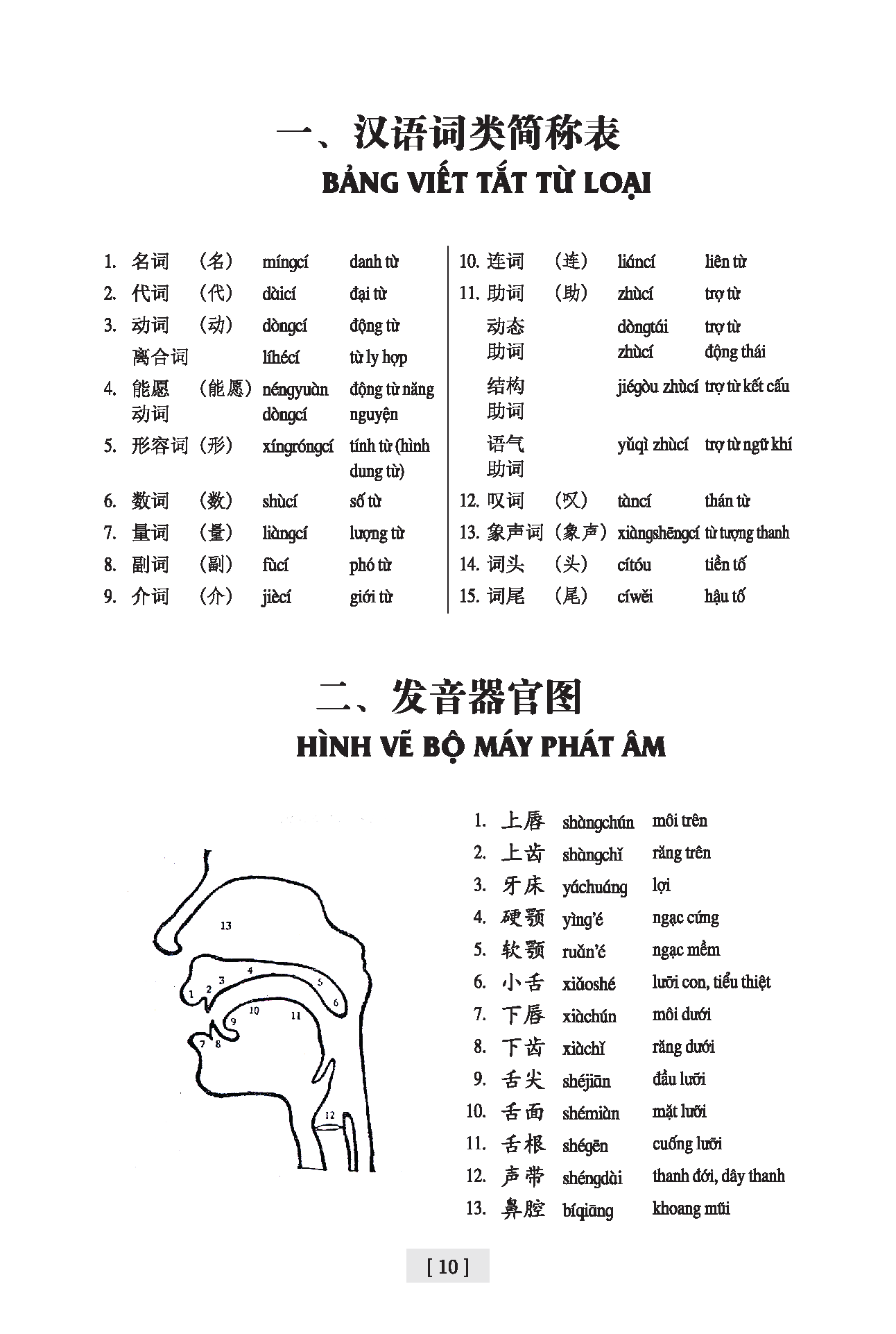 Giáo Trình Hán Ngữ (Tập 1 Quyển 2) Tặng Kèm File Nghe MP3