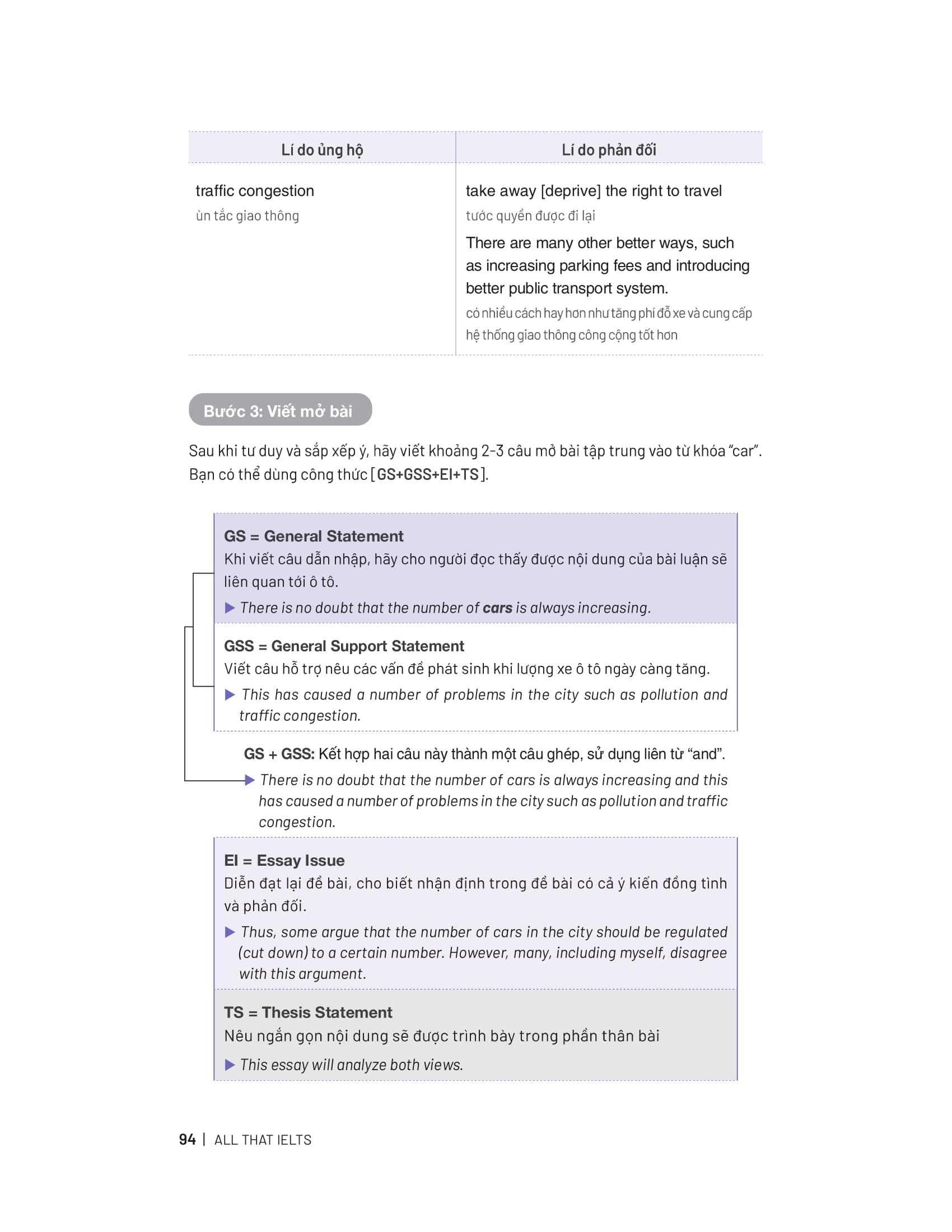 Sách - All That IELTS - Trợ Thủ Giúp Giảm Nỗi Lo Trong Phòng Thi