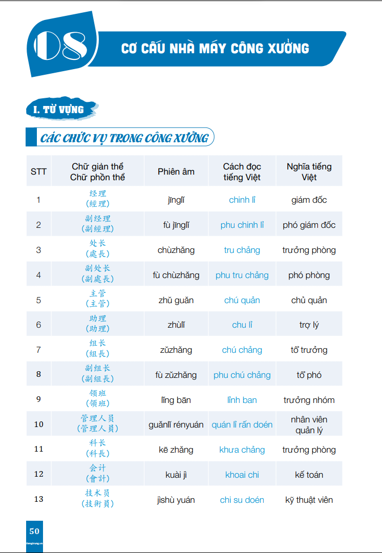 Combo Sách Học Tiếng Trung Giao Tiếp Thực Chiến - Đời Sống + Văn Phòng + Công Xưởng + Kinh Doanh + Buôn Bán - Phiên Bản Đặc Biệt - Phạm Dương Châu