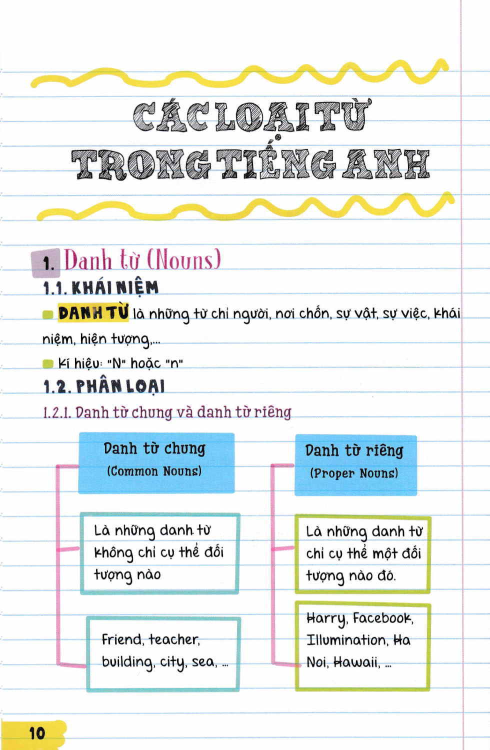 Sổ Tay Tiếng Anh (Á Châu) - AC