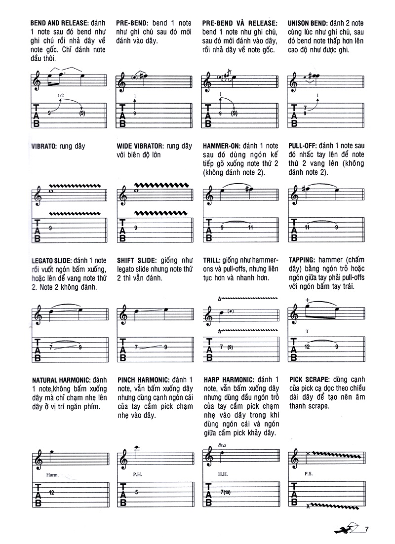 Kỹ Thuật Solo Guitar - VL