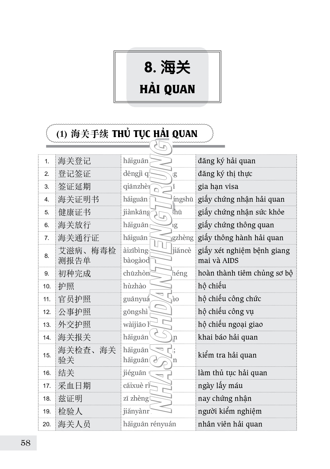 Combo 2 sách Luyện giải đề thi HSK cấp 4 có mp3 nghe +Từ điển chủ điểm Hán Việt chuyên nghành song ngữ Hoa Việt 25000 từ hơn 200 chủ đề lớn nhỏ (từ vựng đa chuyên ngành giày da, may mặc, xây dựng, bất động sản,chứng khoán) +DVD tài liệu