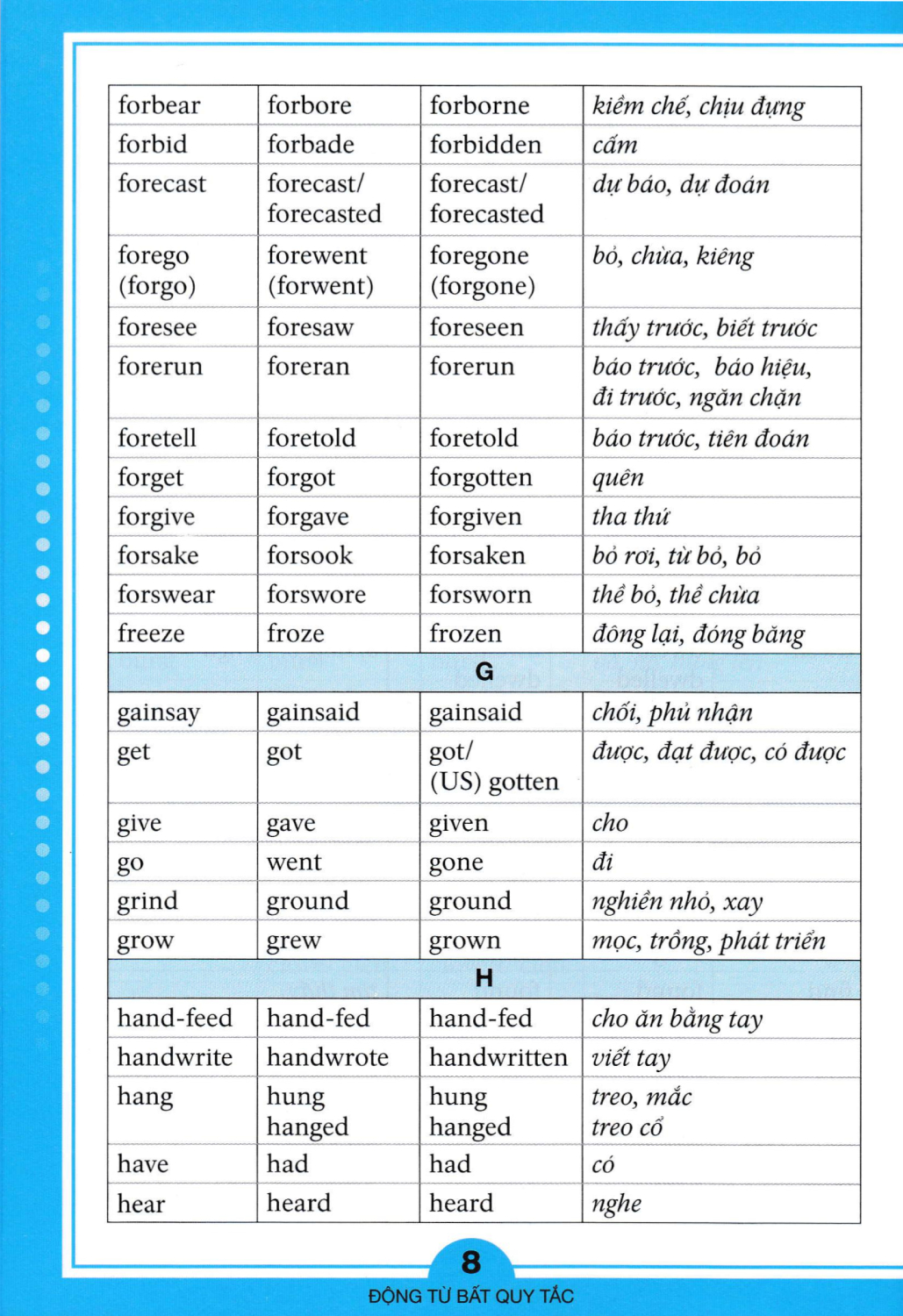 Động Từ Bất Quy Tắc Và Ngữ Pháp Tiếng Anh Căn Bản - HASA