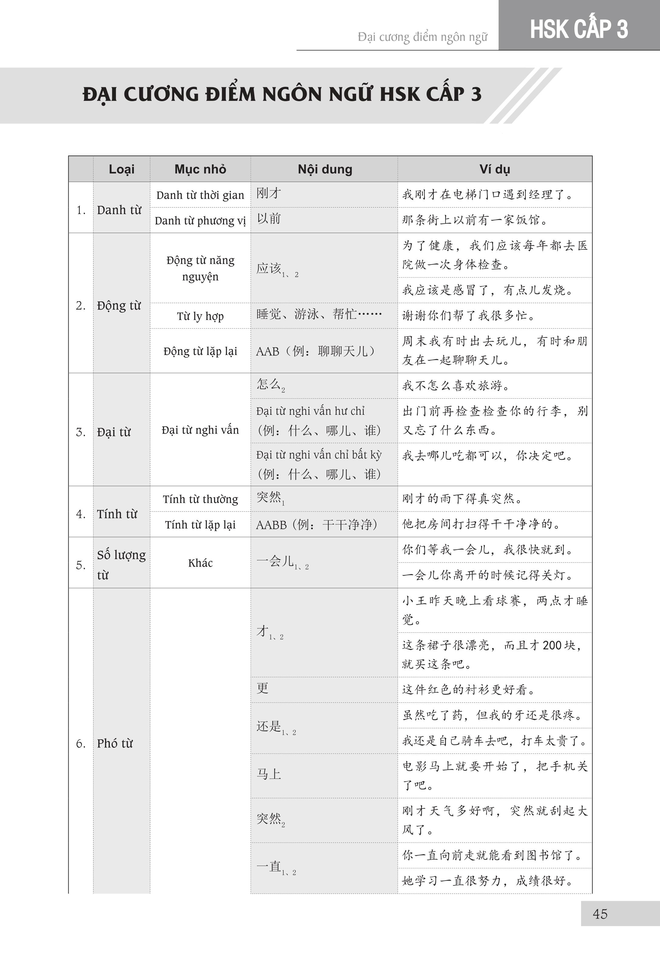 Sách - combo: Luyện thi HSK cấp tốc tập 2 (tương đương HSK 3+4 kèm CD) + Phân tích đáp án các bài luyện dịch Tiếng Trung + DVD tài liệu