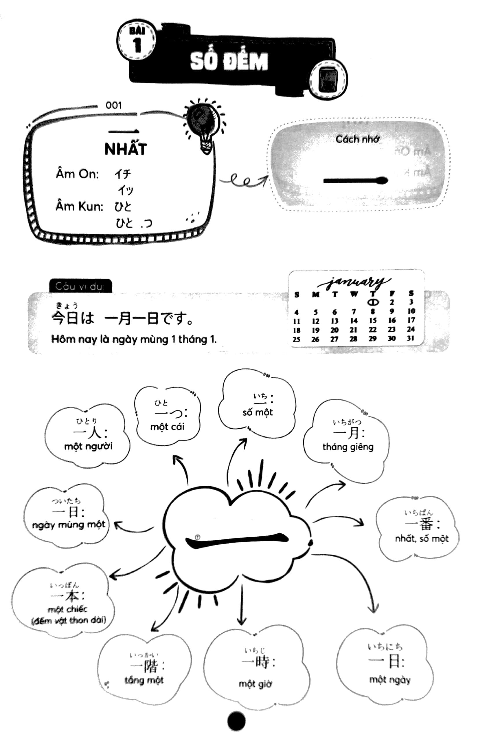 Mindmap Tiếng Nhật Kanji - Dành Cho Trình Độ Sơ, Trung Cấp