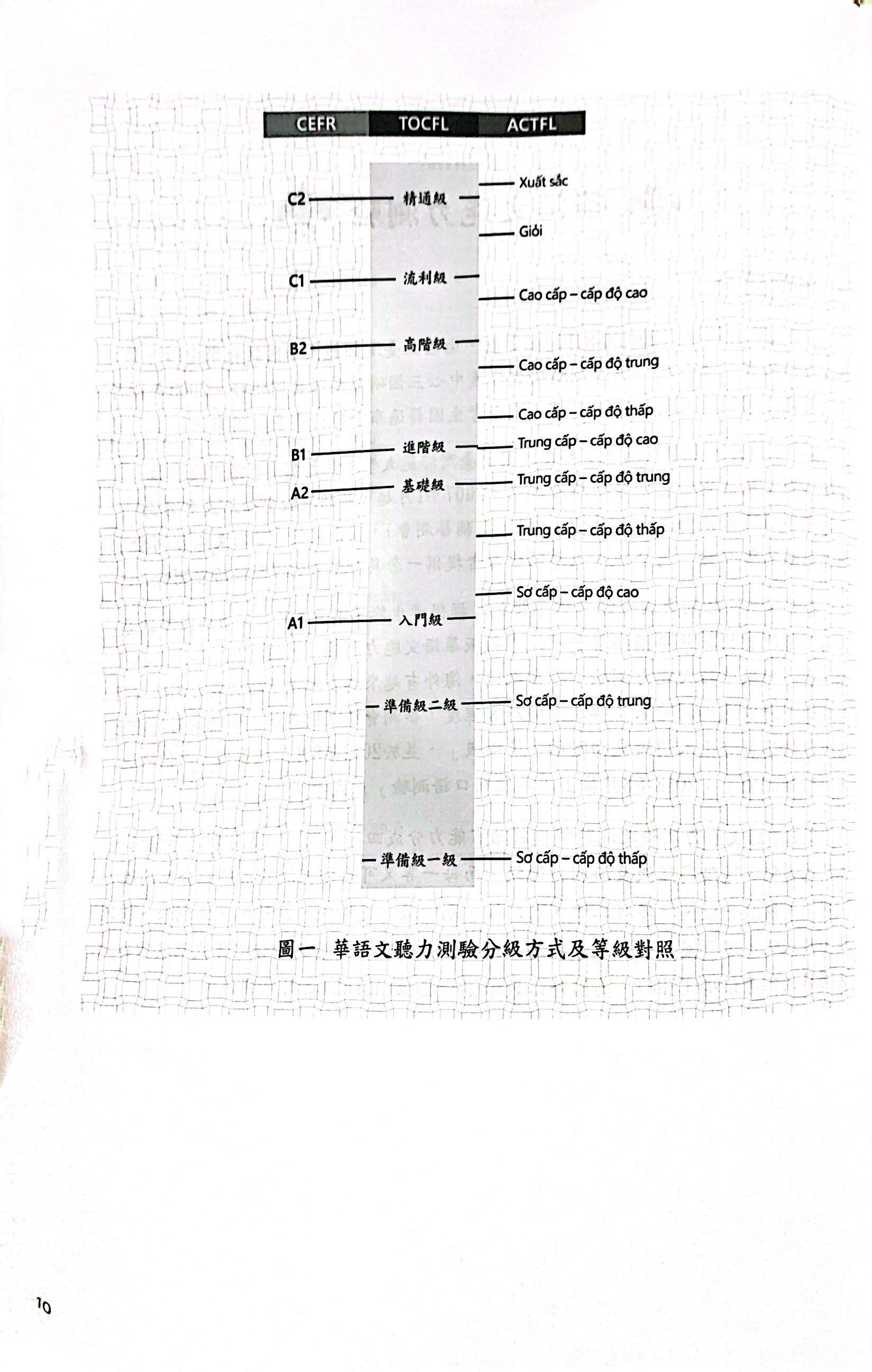 Đề Thi Mô Phỏng Đề Thi Năng Lực Hoa Ngữ - Nhóm A - Quyển 4