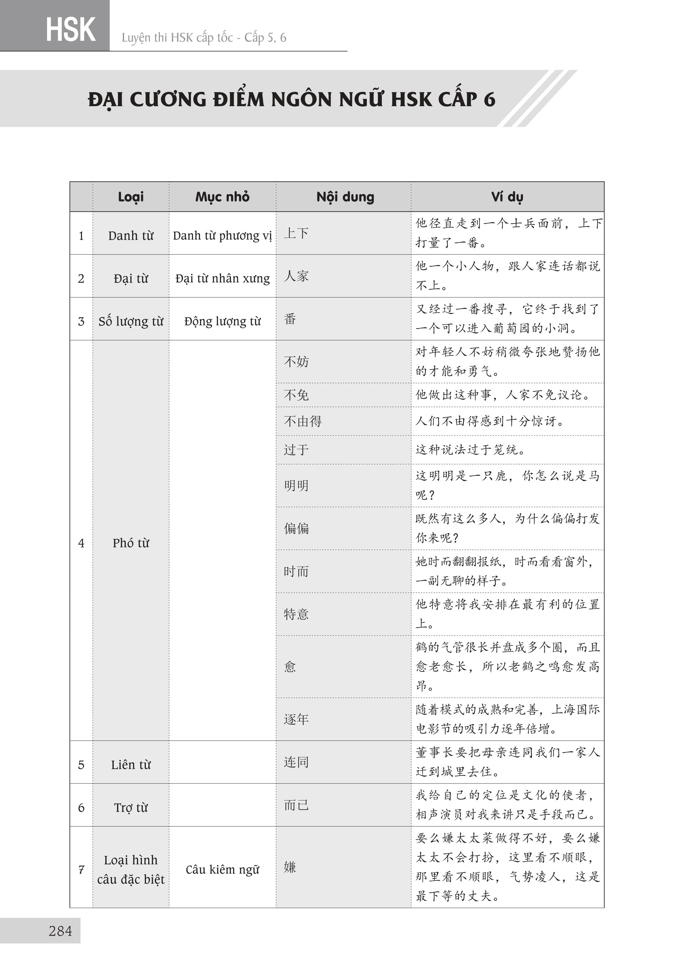 Sách - combo: Luyện thi HSK cấp tốc tập 3 (tương đương HSK 5+6 kèm CD) + 999 bức thư viết cho chính mình song ngữ Trung việt có phiên âm mp3 nghe + DVD tài liệu