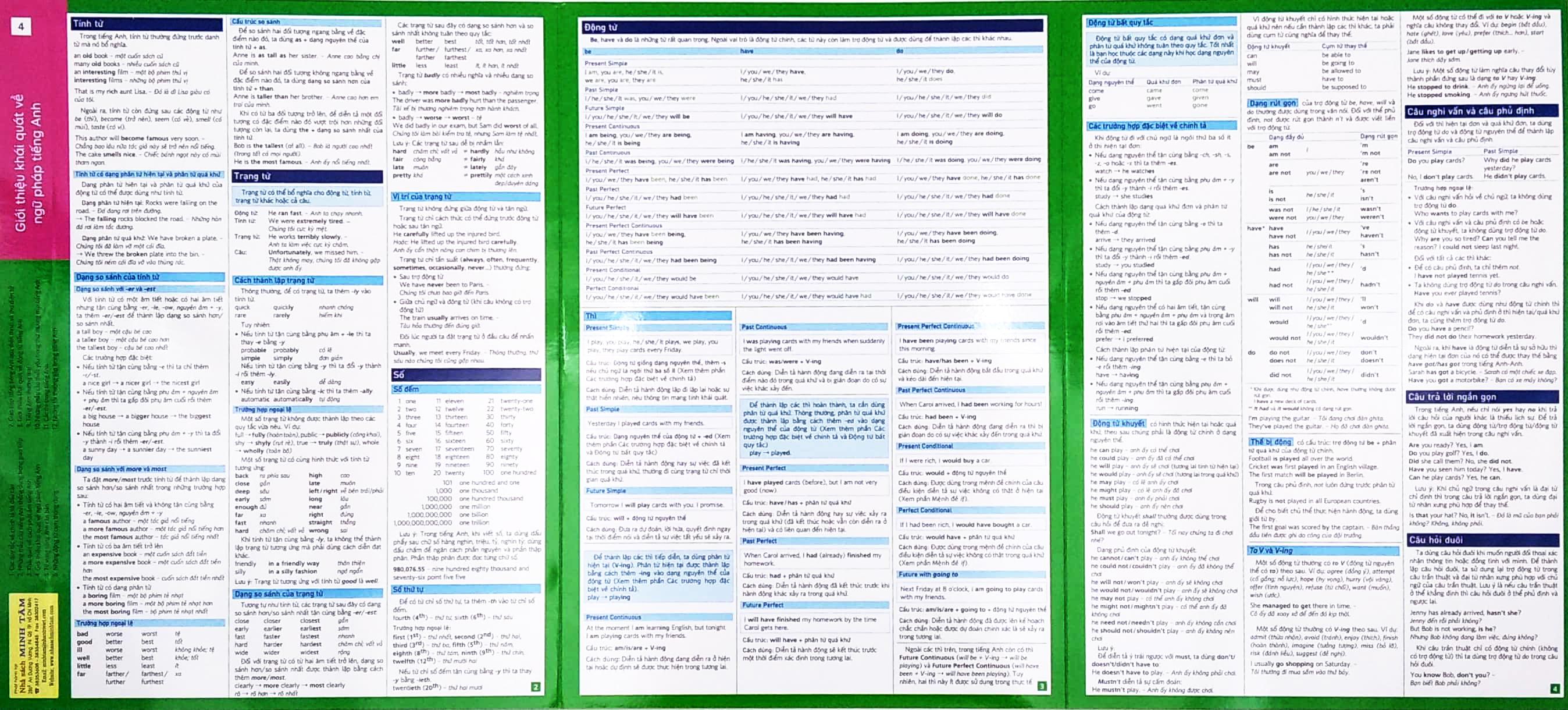 (4) English At A Glance - Giới Thiệu Khái Quát Về Ngữ Pháp Tiếng Anh