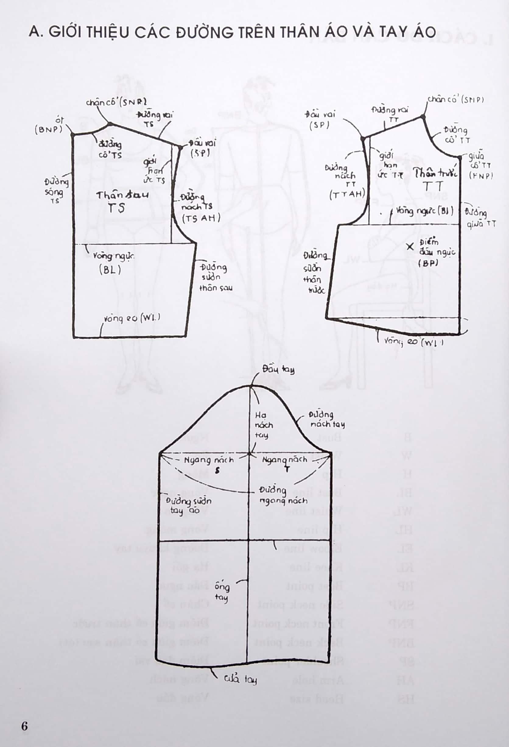 Kỹ Thuật Cắt May Căn Bản - Cách Vẽ Và May Các Loại Váy - Trang Phục Nam-Nữ - Thiếu Nhi