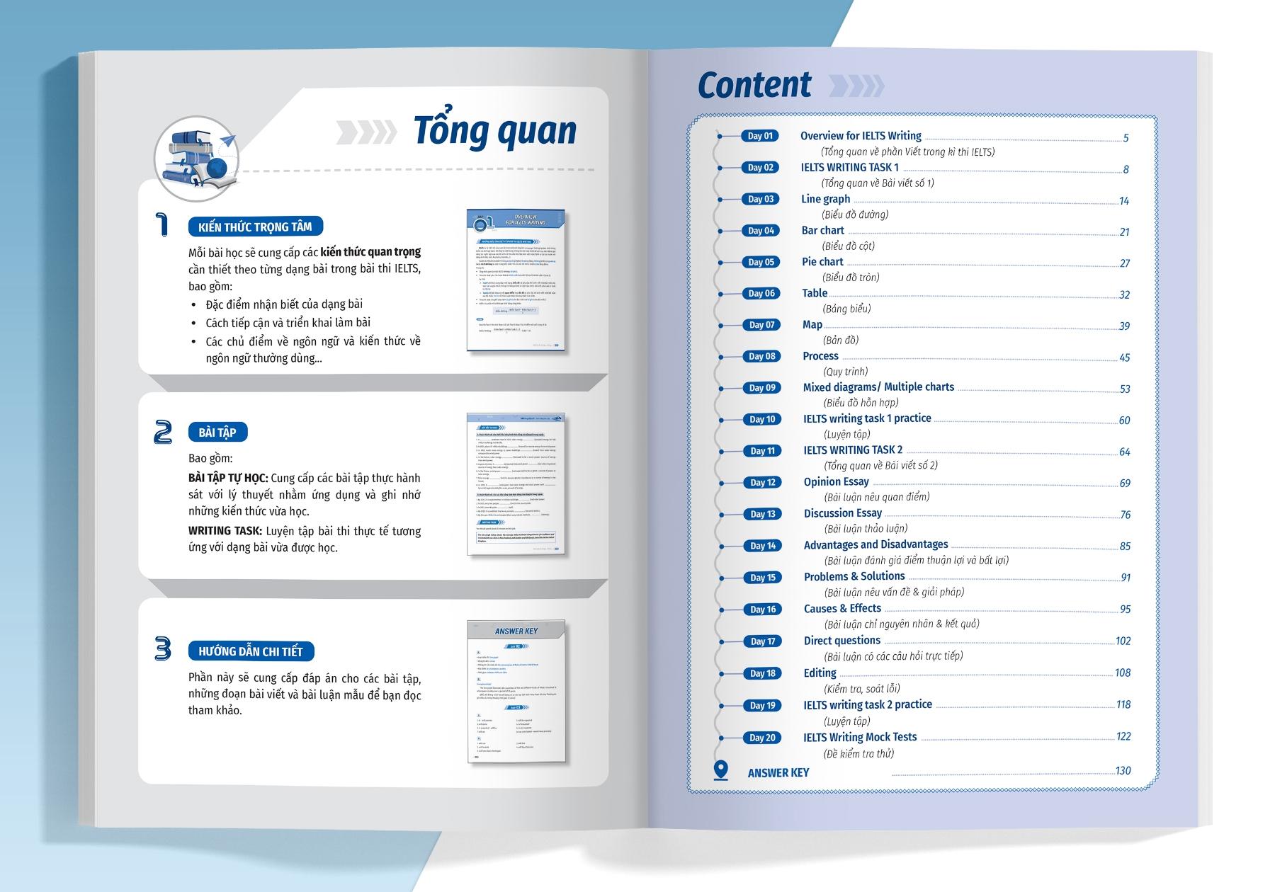 Cấp Tốc - 20 Ngày Writing - Bộ Sách IELTS Đầu Tiên Giúp Bạn Giảm 2/3 Thời Gian Ôn Thi