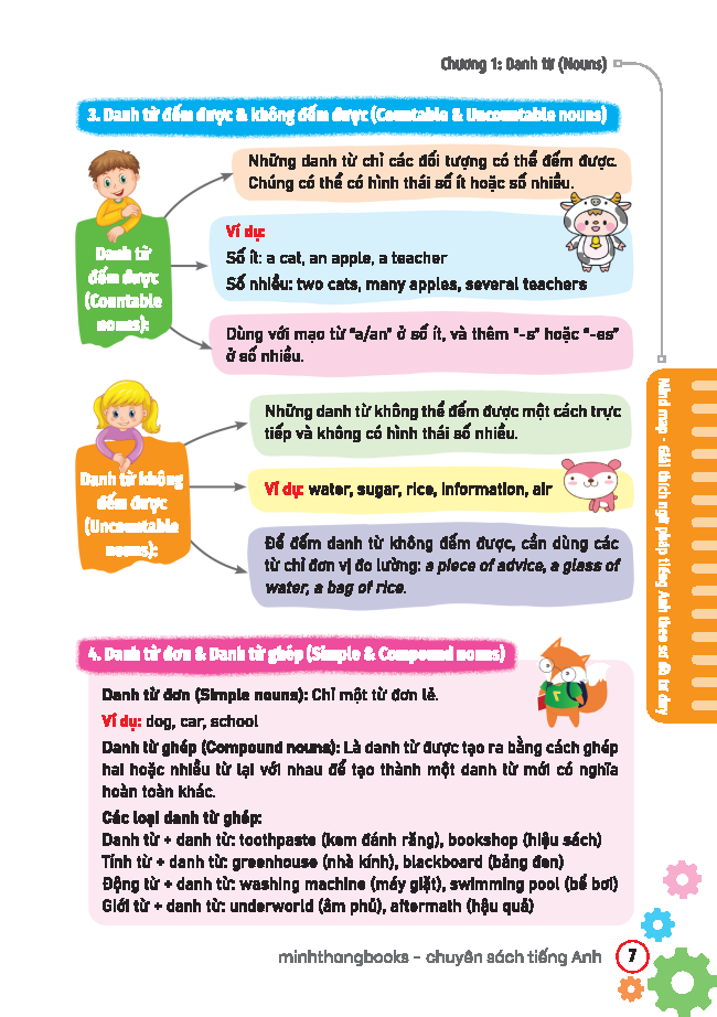 Sách - Mind Map - Giải Thích Ngữ Pháp Tiếng Anh Theo Sơ Đồ Tư Duy