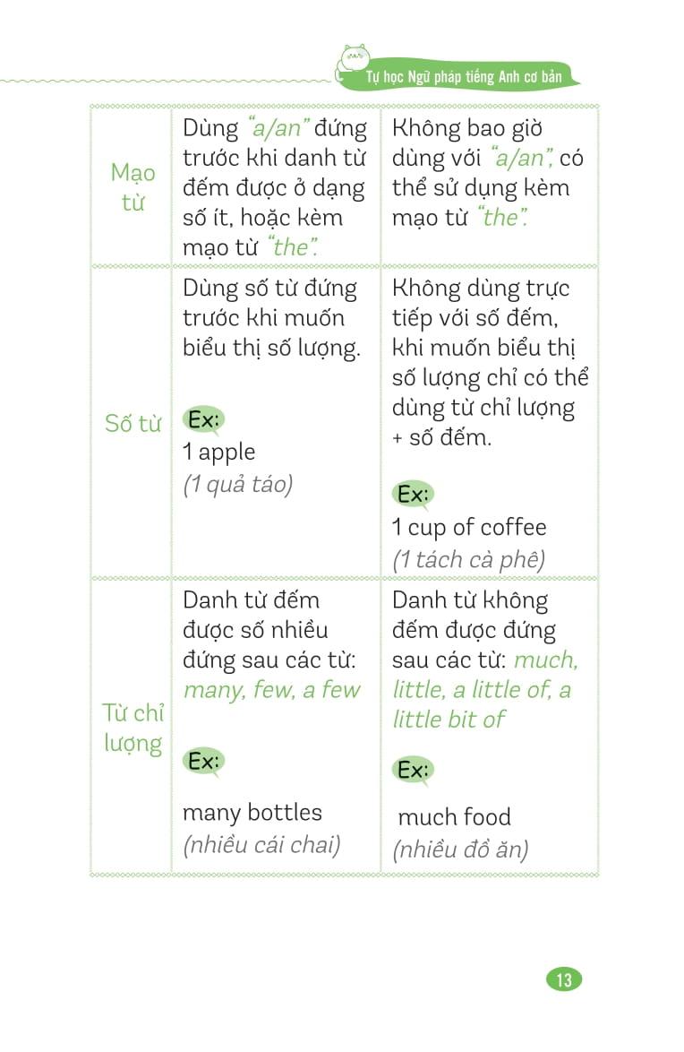 Sách - Tự Học Ngữ Pháp Tiếng Anh Cơ Bản