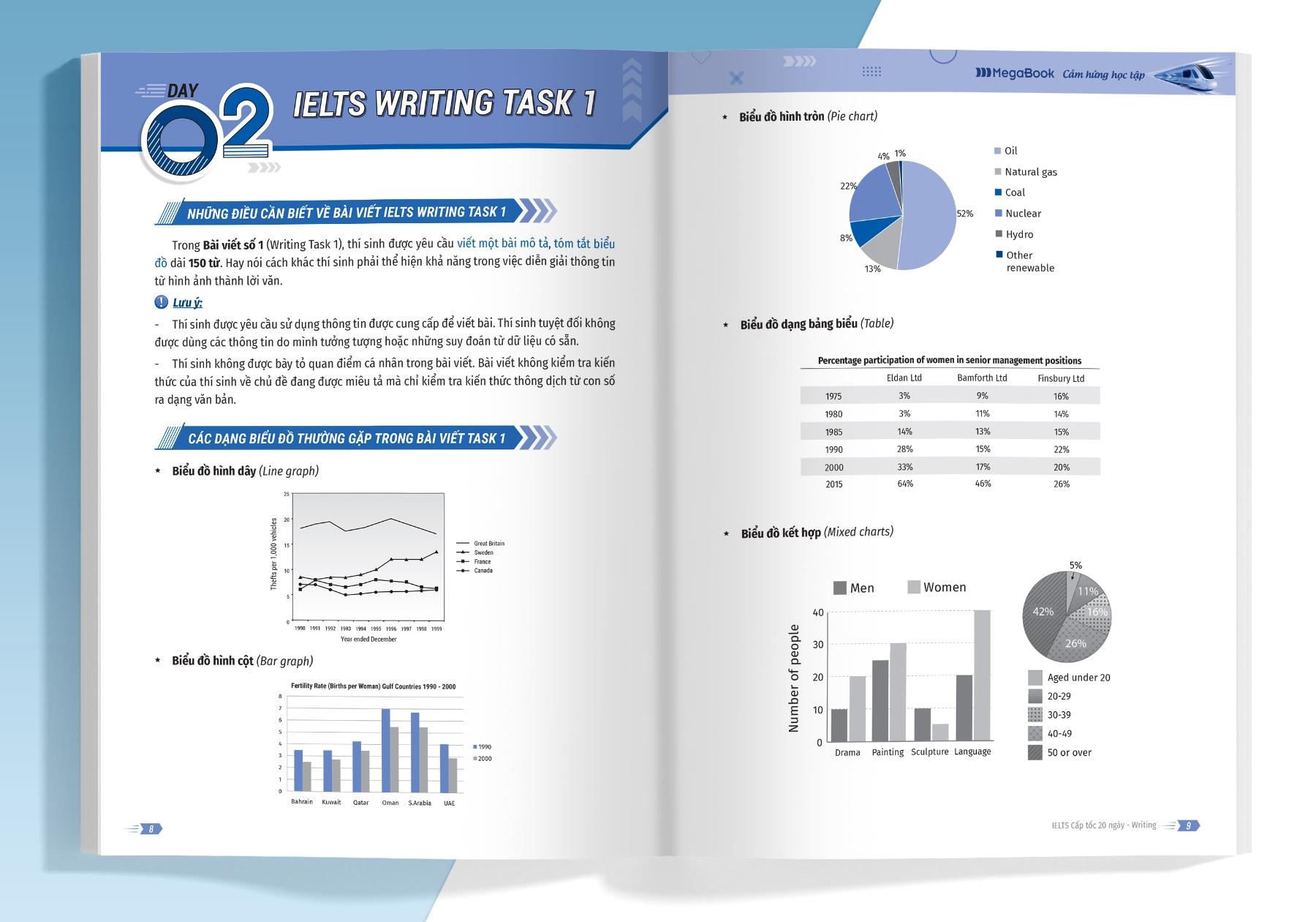 Cấp Tốc - 20 Ngày Writing - Bộ Sách IELTS Đầu Tiên Giúp Bạn Giảm 2/3 Thời Gian Ôn Thi