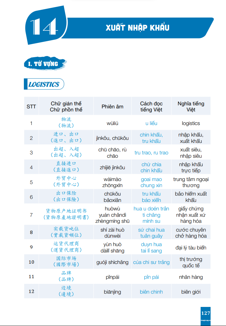 Combo Sách Học Tiếng Trung Giao Tiếp Thực Chiến - Đời Sống + Văn Phòng + Công Xưởng + Kinh Doanh + Buôn Bán - Phiên Bản Đặc Biệt - Phạm Dương Châu