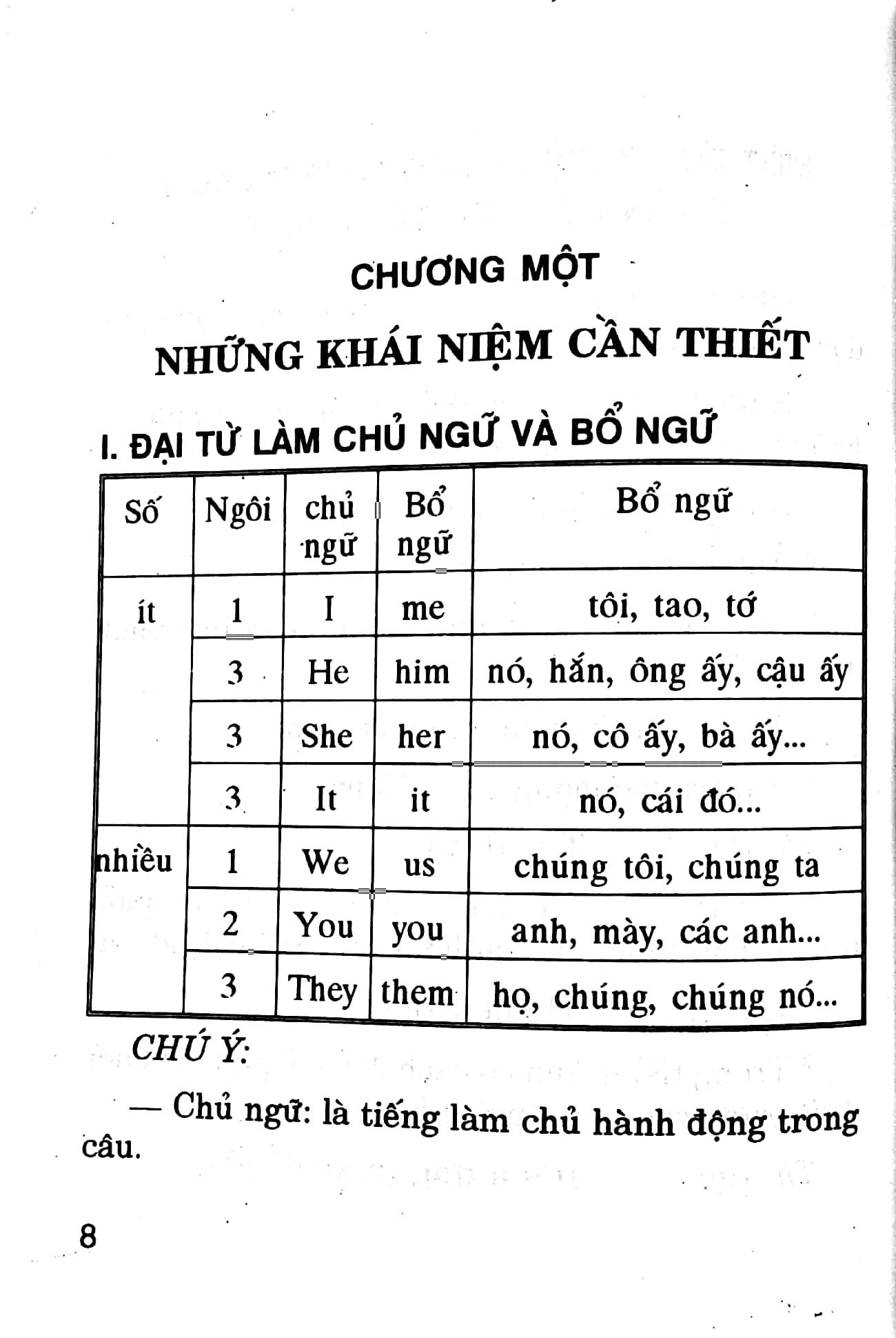 Những Câu Thông Dụng Trong Đàm Thoại Tiếng Anh (Tái Bản)