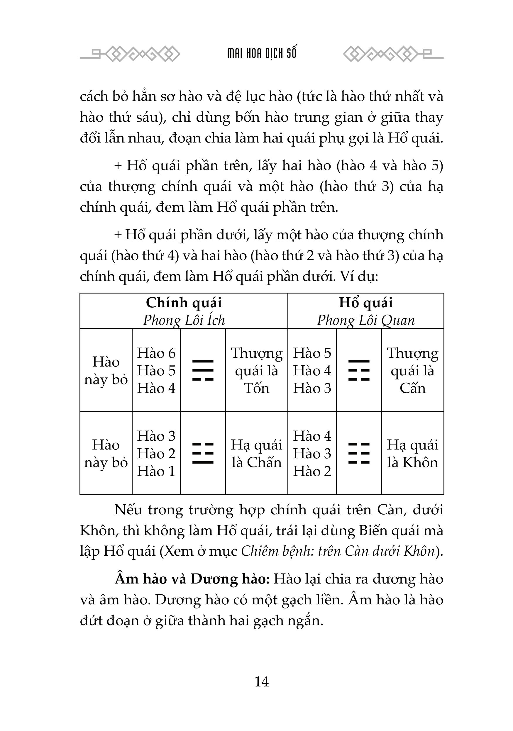 Sách - Mai Hoa Dịch Số - Nguyễn Tuấn Vũ