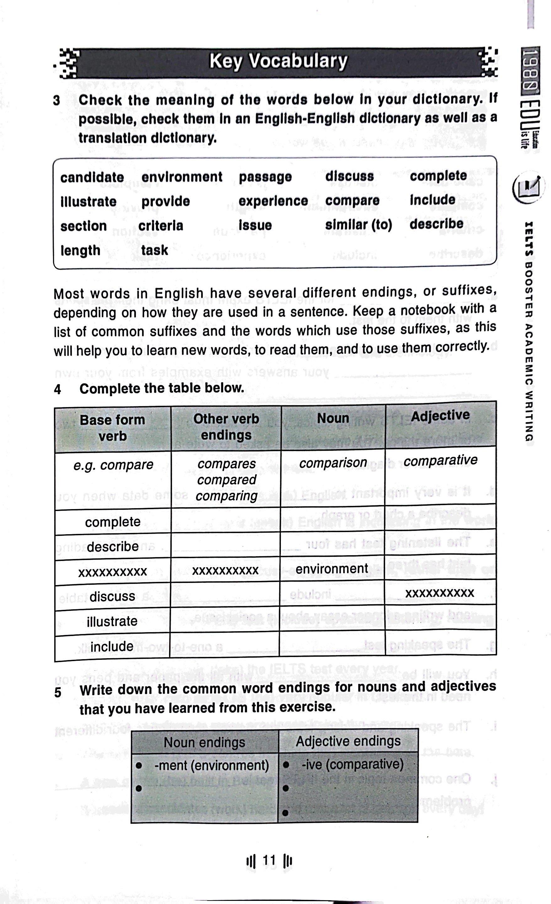 Ielts Booster - Academic Writing