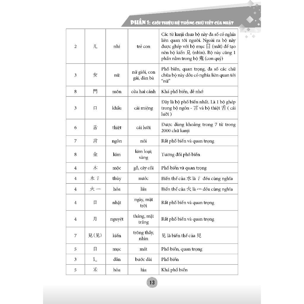 Sách - Tập Viết Tiếng Nhật Thông Dụng - Minh Thắng
