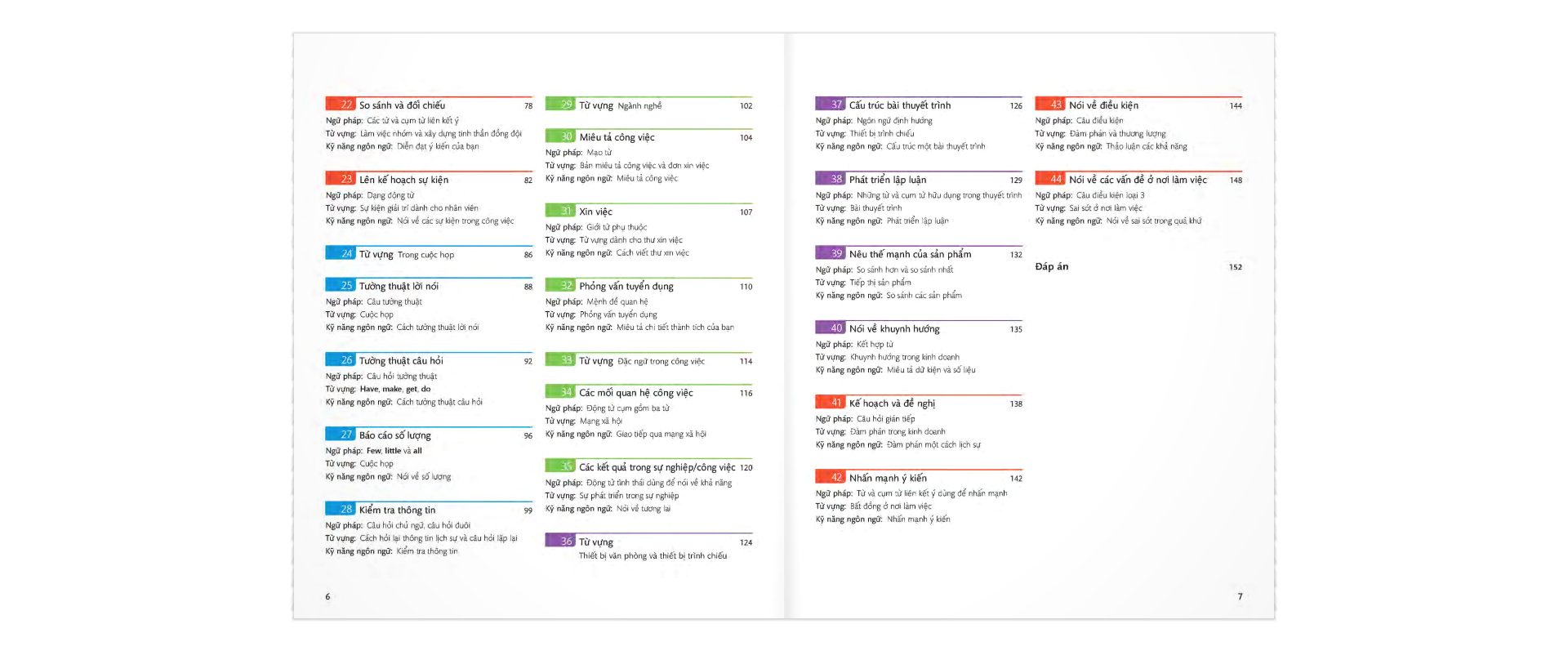 English For Everyone - Business English - Practice Book Level 2 (Kèm 1 Đĩa CD - Room)