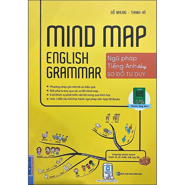 Sách Ngữ Pháp Tiếng Anh Bằng Sơ Đồ Tư Duy - Mindmap English Grammar (Tặng Kèm Bộ Bookmark Love Book)