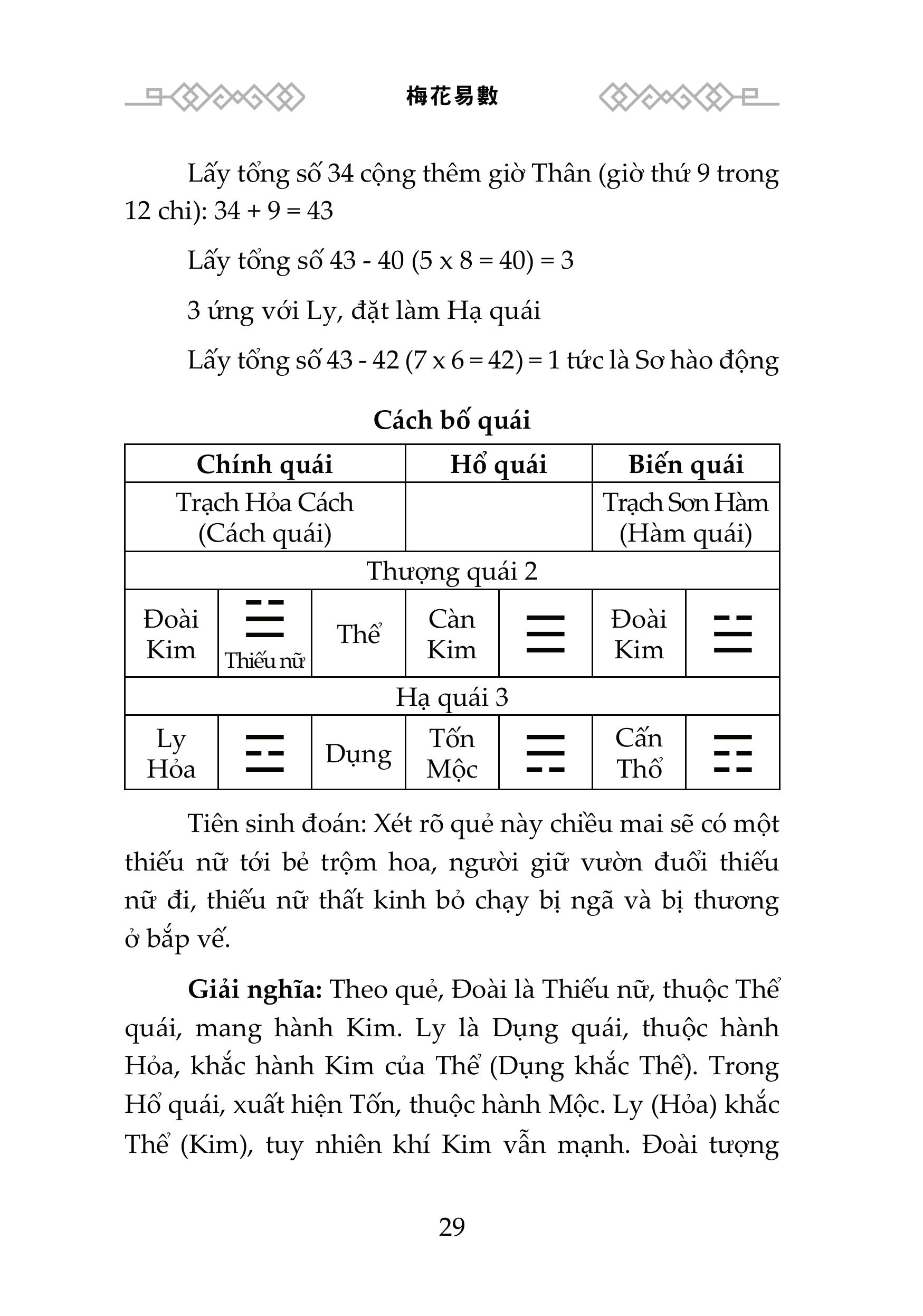 Sách - Mai Hoa Dịch Số - Nguyễn Tuấn Vũ