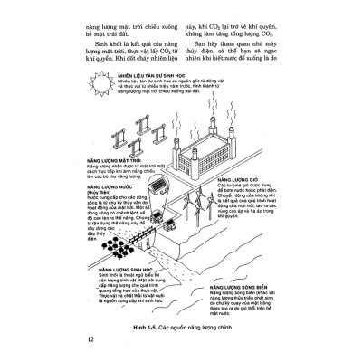Cơ Điện Tử - Tự Thiết Kế - Lắp Ráp 49 Mạch Điện Thông Minh Chuyên Về Năng Lượng Mặt Trời