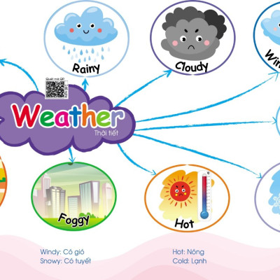 (Bé học từ vựng tiếng Anh) Chinh phục từ vựng tiếng Anh - Theo sơ đồ tư duy Mind Map - Có file nghe